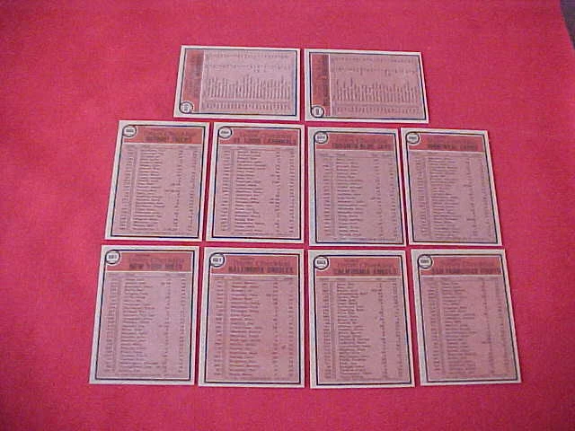 Lotto Di (10) Diversi Team 1981 Topps Checklists Contrassegno - Immagine 2 di 2