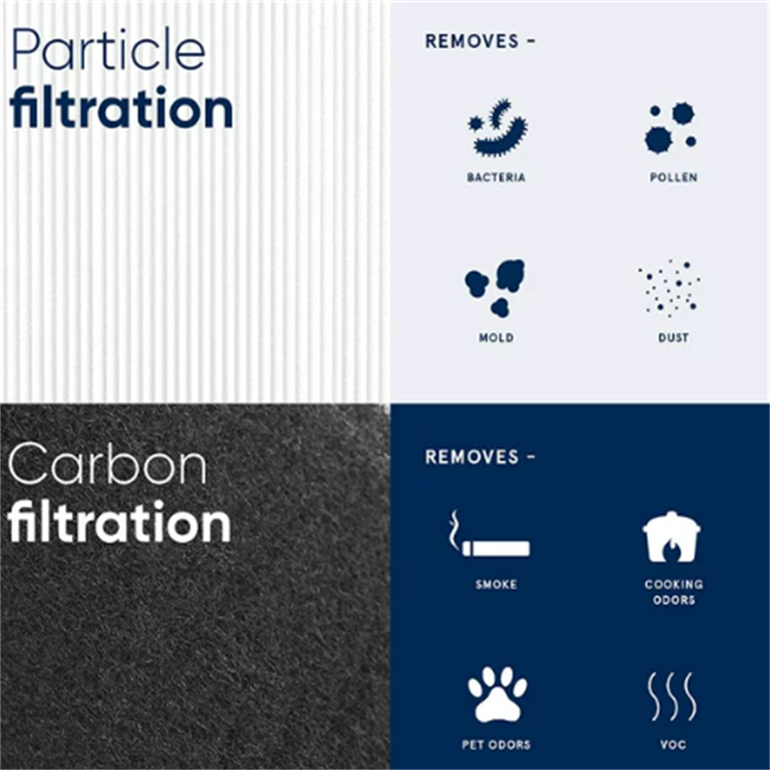 Blueair Blue Pure 121 Replacement Filter, Particle and Activated Carbon