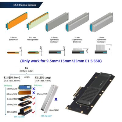 Adattatore CY PCI-E 4.0 4x A EDSFF Per SSD NVMe E1.S, Connettore Righello, Nuovo