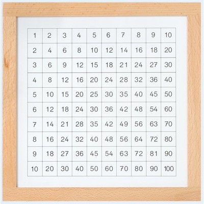 BARTL Kontrolltafel für das Pythagorasbrett, NEU & OVP, Rechenhilfe