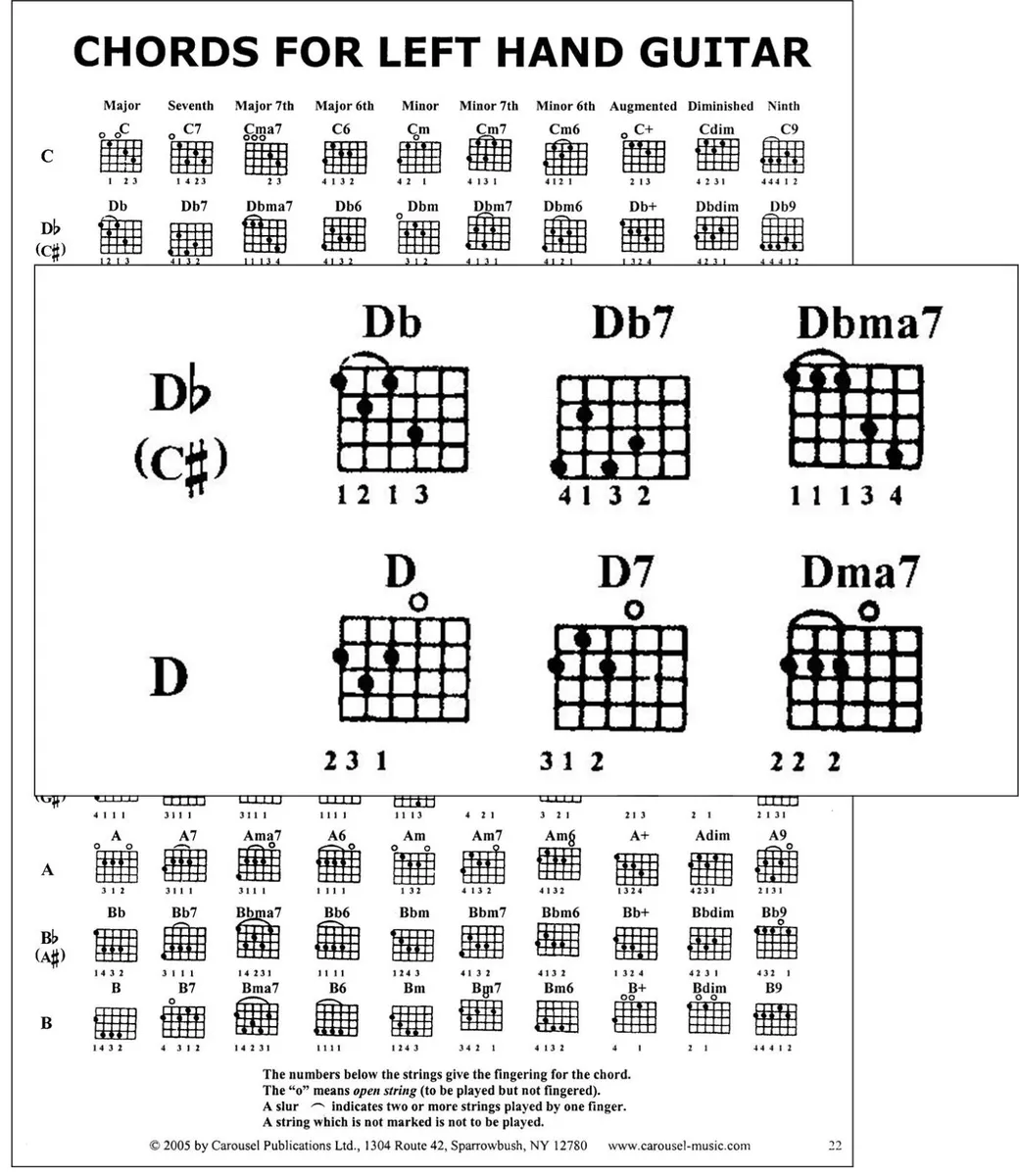 Paper Rings (Piano, Vocal & Guitar Chords (Right-Hand Melody))