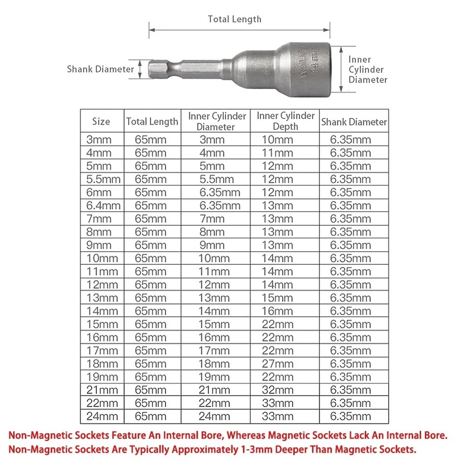 1/4"Hex Shank Magnetic Nut Driver Socket/Set 65mm Long Impact Drill Bit 3mm-24mm - Image 2 of 4