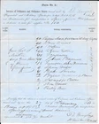 February 1861 Invoice for Ordnance & Stores - Harpers Ferry Arsenal for Illinois