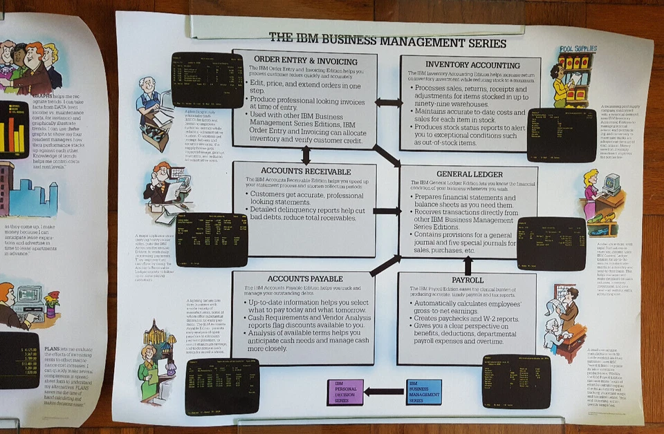 1984 Lot of 2 Vintage IBM PC Business Software Computer Store Ad Posters 17x22 - Image 4 of 4