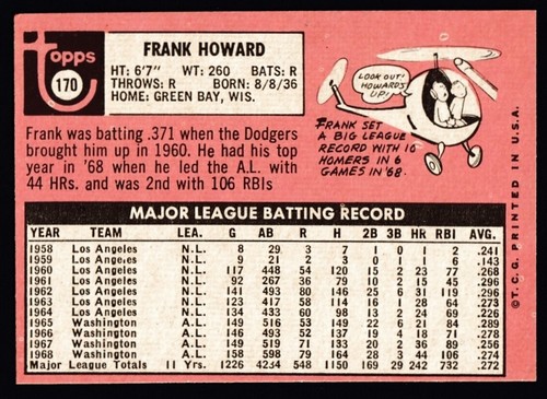 1969 topps #170 senadores Frank Howard EXMT - Imagen 2 de 2