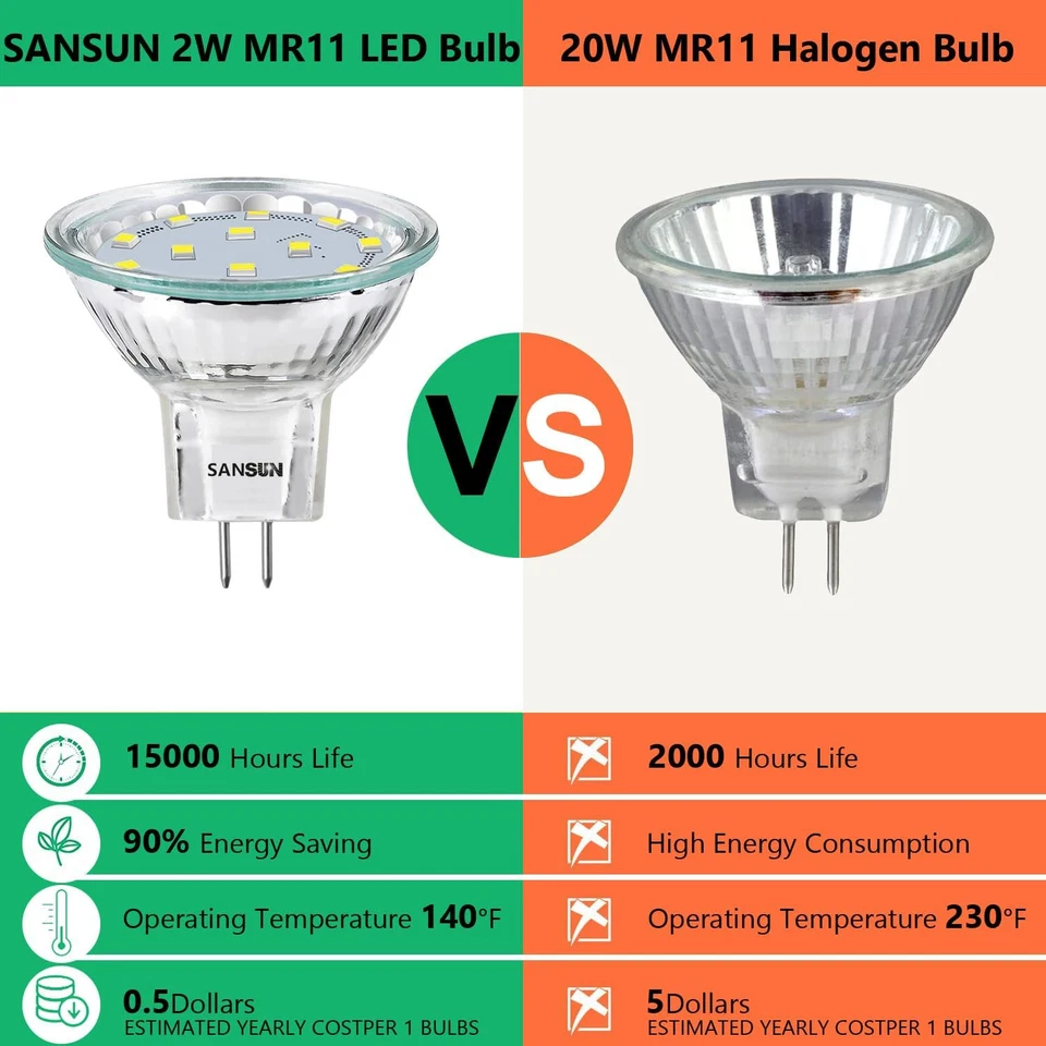 3W MR11 LED Landscape Light Bulbs, Low Voltage 12V 20W Halogen Replacement for O - Image 3 of 4