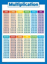 Multiplication Table Poster for Kids - Educational Times 18" x 24", LAMINATED