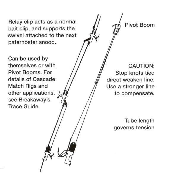 Sea Fishing Running Paternoster Rig Seapoint Sea Boom Paternoster