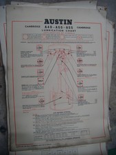 genuine castrol lubrication chart austin a40 a50 a55