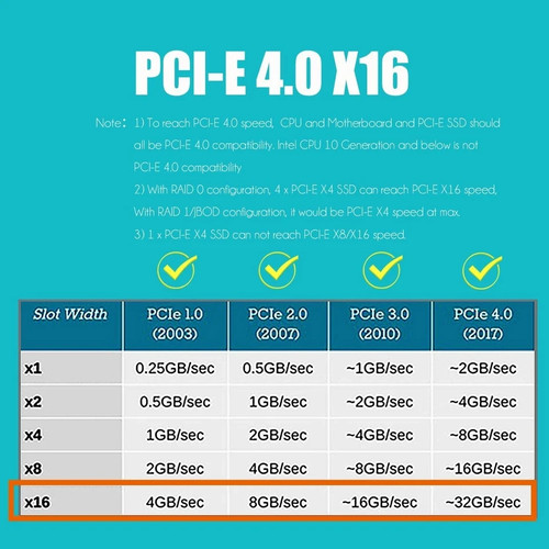 GLOTRENDS PA41 Quad M.2 NVMe auf PCIe 4.0 X16 Adapter ohne PCIe... - Bild 4 von 5