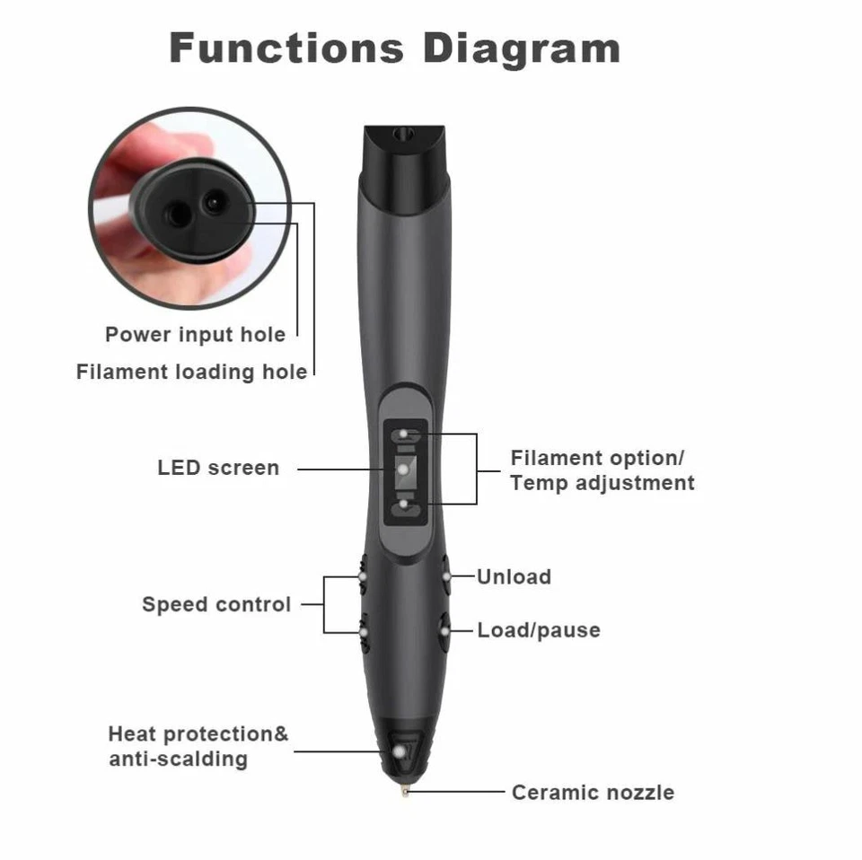 3D Printer Pen Set Free PLA Filaments for Art Intelligent Crafting Doodler - Image 4 of 4