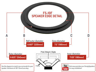 FS-10F: 10'' FOAM SURROUND, 9.625'' OD, 7.125'' ID, GRAY, FLAT ATTACH
