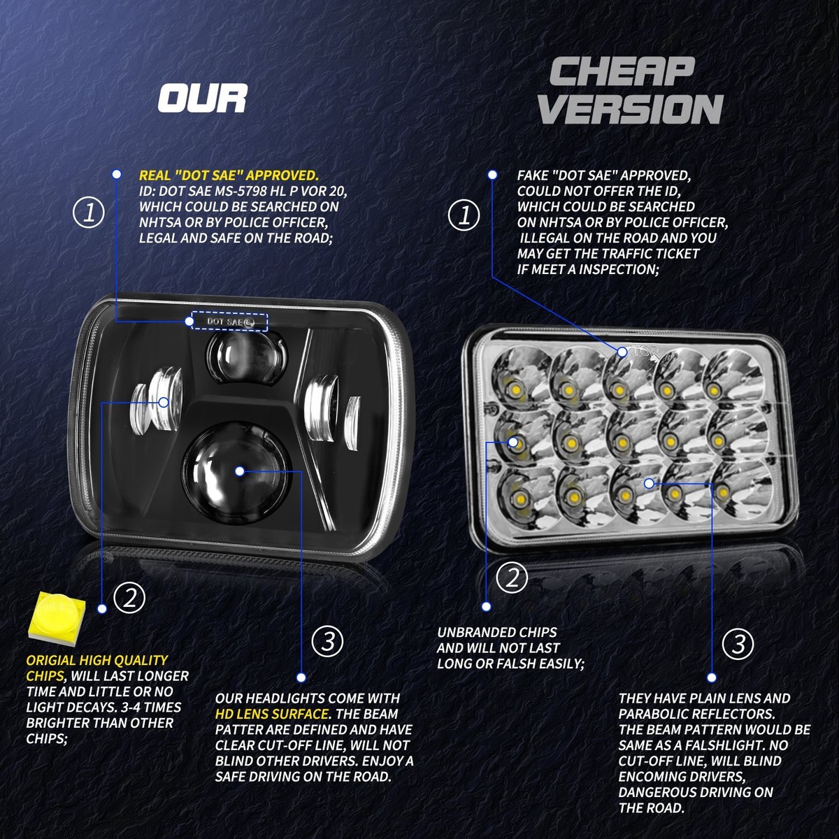 Pair 5X7 7x6inch LED Headlight HI-LO Headlamp fit Western Star 4700SF 2012-2023 Pair 5X7 7x6inch LED Headlight HI-LO Headlamp fit Western Star 4700SF 2012-2023
