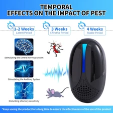 6-Pack Ultrasonic Repellents: Repel Mosquitoes & Rodents Effectively