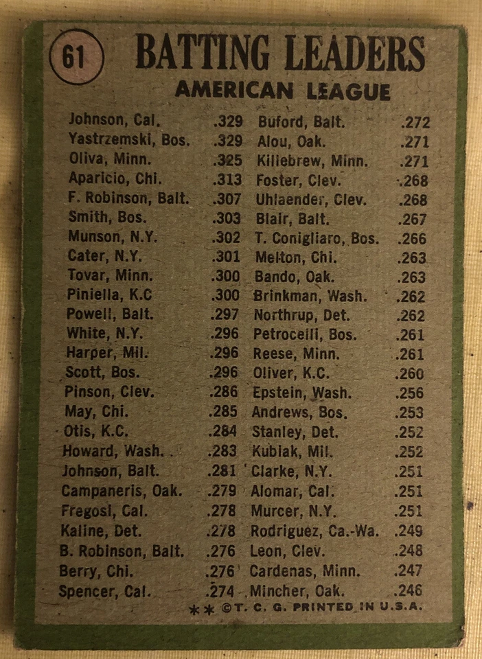 1971 Topps "1970 Batting Leaders" Alex Johnson Carl Yastrzemski Tony Oliva #61 Foto 2 de 2