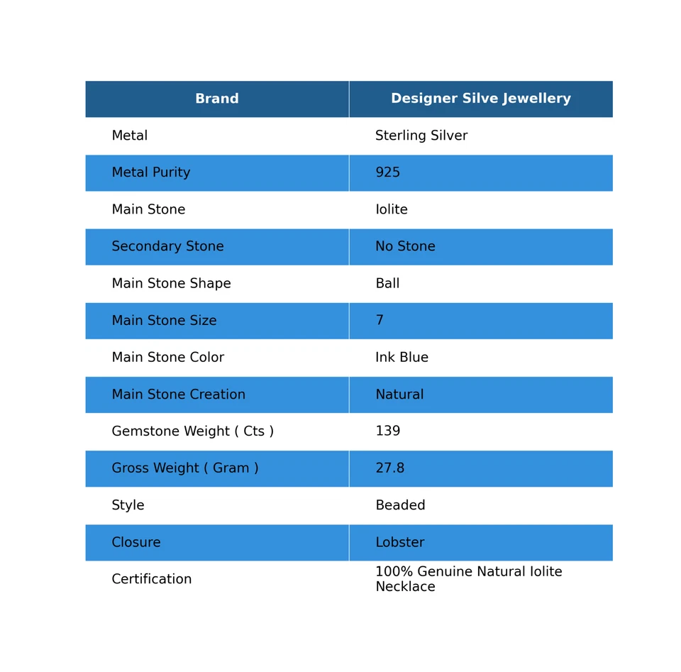 Collar de plata de ley con cuentas de cumpleaños hecho a mano artesanal de piedra de iolita de Halloween Foto 2 de 4