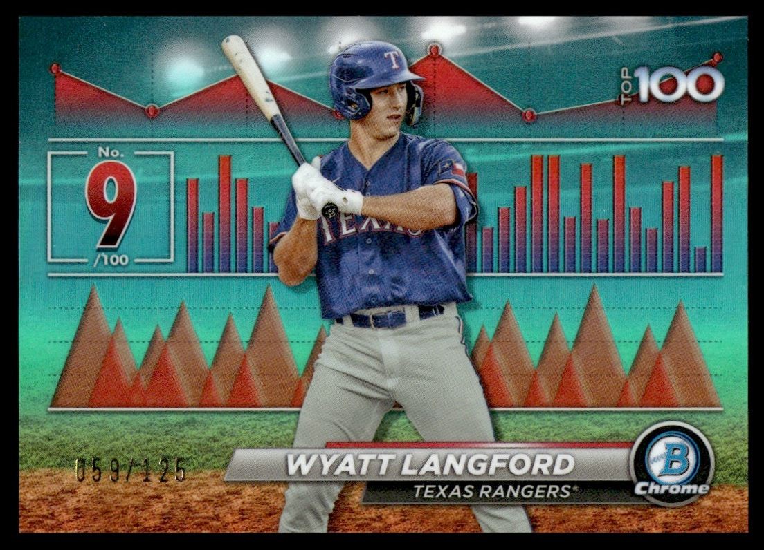 2024 Bowman Chrome Scouts Top 100 AQUA Refractor Wyatt Langford /125 #BTP-9 C70