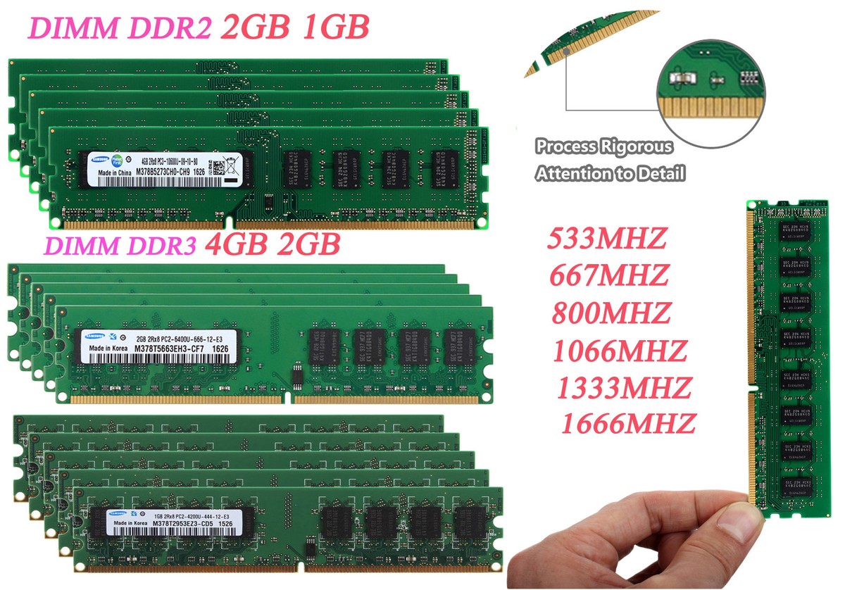 Ddr3 Ram Ddr2 Ddr3 Memory Ddr2 Ram Slot Pin Details Memory