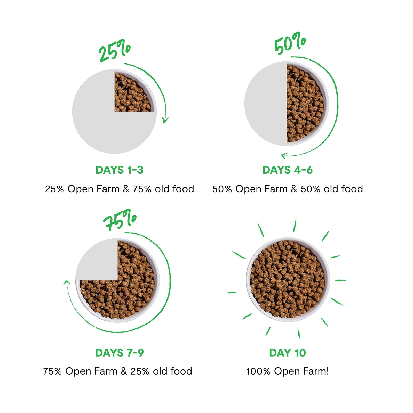 Target Freeze Dried Raw Dog Food Toppers 8 Ounce Nutritious and Tasty