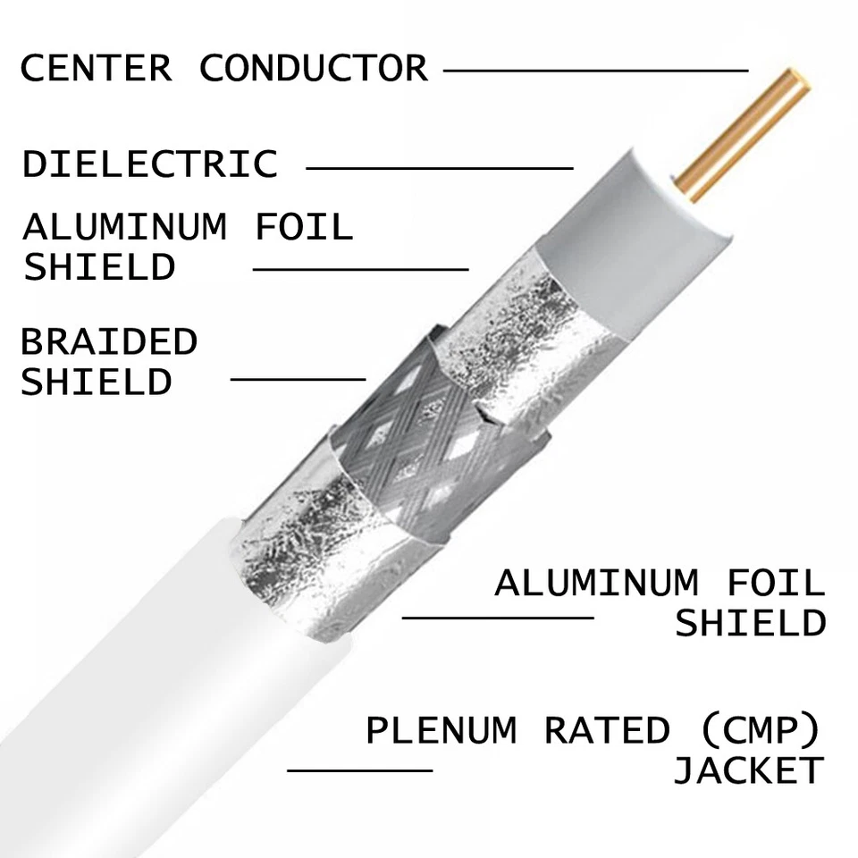 *MADE IN USA* RG6 Plenum Coax Cable 3GHz 75 Ohm UL ETL CMP CATVP RATED 300ft - Image 2 of 2