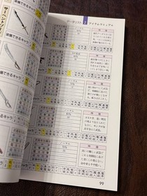 NES SNES Nintendo Japan Final Fantasy III 3 & IV 4 Strategy Guide Books