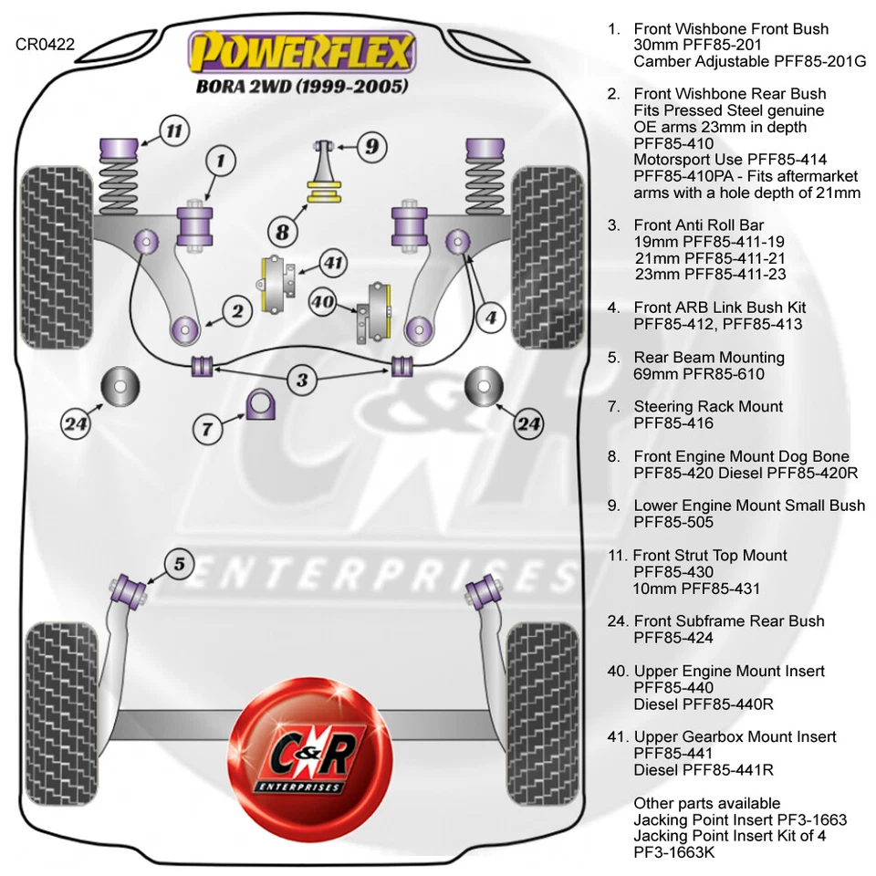 Powerflex Temprano Espoleta Delantera Frt Cámber 30mm Cojinetes Para VW Bora 2WD - Imagen 2 de 4
