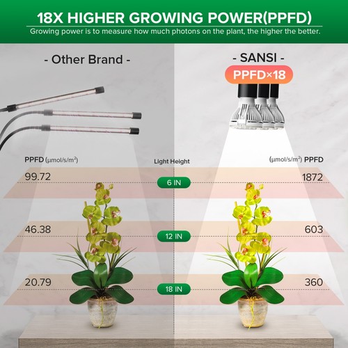 10W-100W LED Indoor Plants Grow Light Clip On Growing Lamp Bulb With Timer SANSI - Picture 66 of 165