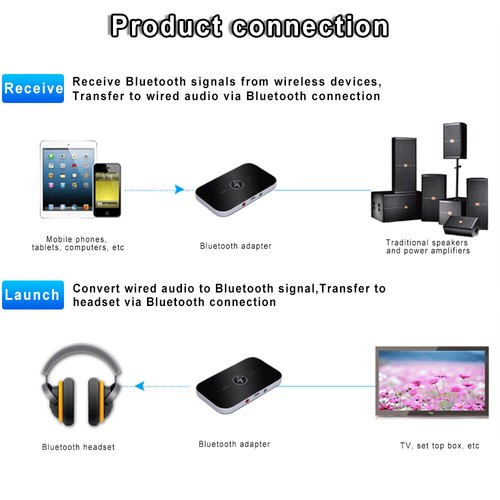 Transmetteur Bluetooth 5.0 Récepteur Émetteur 2 en 1 Aux Audio Adaptateur TV Casque - Photo 4/6