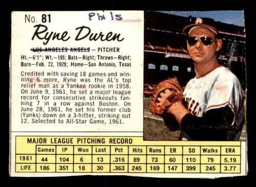 1962 Ryne Duren #81