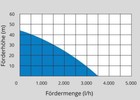 Foto 5 di 6