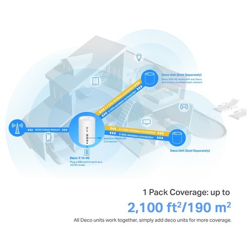 TP-LINK Deco X10-4G 4G+ AX1500 Whole Home Mesh WiFi 6 Gateway Wireless Router - Picture 7 of 8