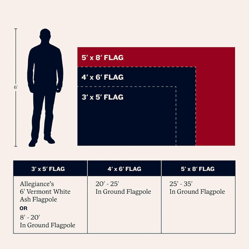 Three American flags, 3x5 ft, in red, blue, and white with yellow text “Allegiance” and “In Ground Flagpole.”