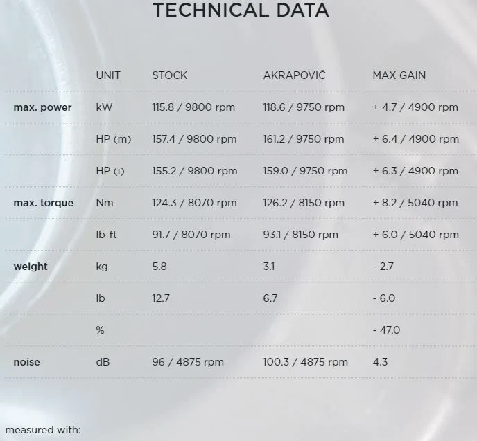 Выхлопная труба из углеродного волокна Akrapovic Ducati 1198 2009-2011 - Изображение 4 из 4
