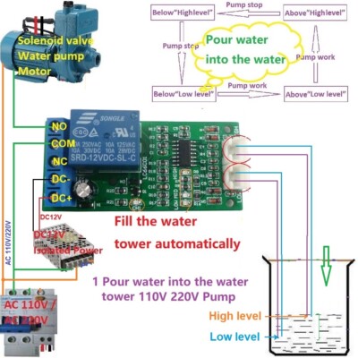 High Mid Low Liquid level Detect DC 12V Water Fish tank Water tower controller