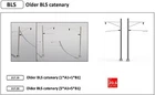 * DE - N-train - ref.217.20 - BLS masts with old boom (10 pieces)