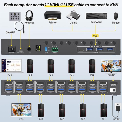 4K@60Hz 10 Port USB 3.0 KVM Switch mit EDID Simulation für 10 Computer Share - Bild 10 von 23