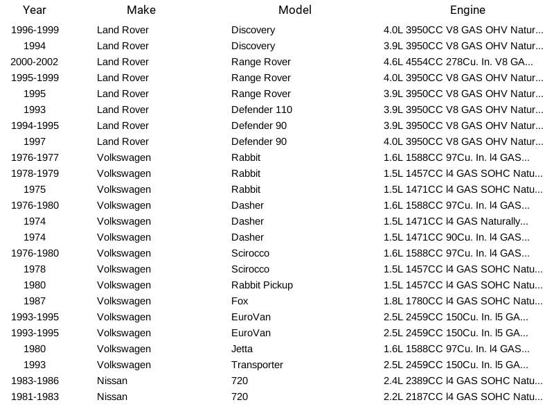 Bujía Bosch 4018 para Toyota Dodge BMW Ford Chevrolet Honda Jaguar 1968-2002 Foto 3 de 4