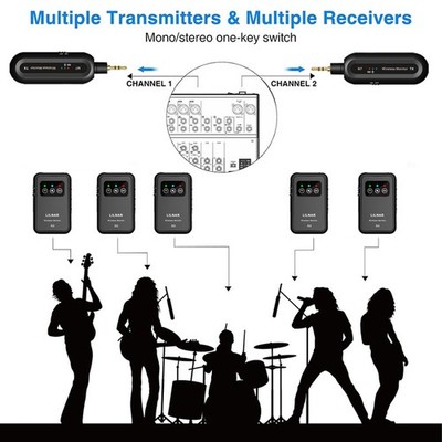 2.4G Wireless In-Ear Monitor System Stereo 90° Rotate Transmitter Receiver S SET