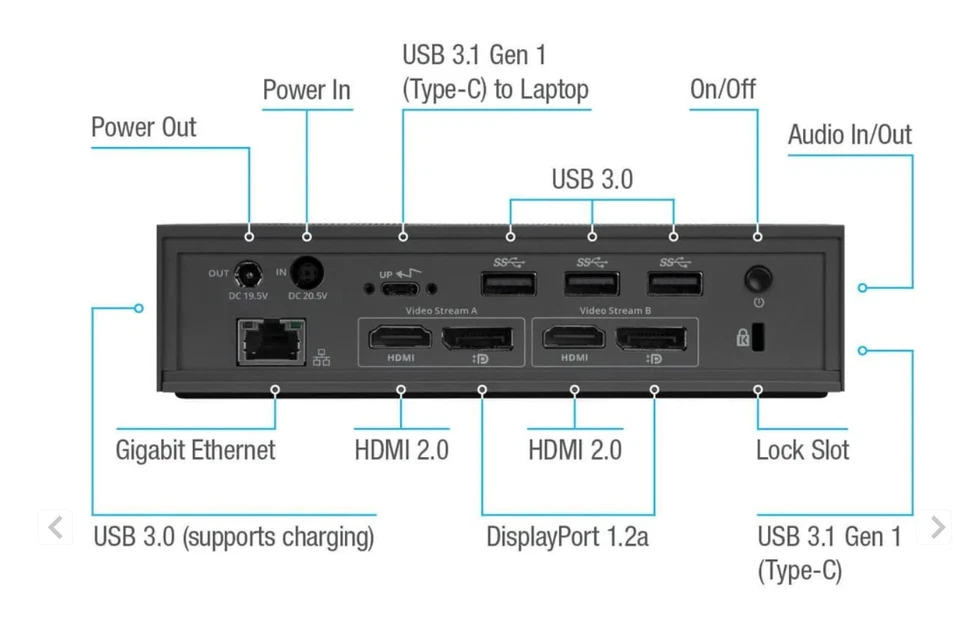 Estación de Acoplamiento Universal DV4K Targus DOCK190USZ USB-C - Negra Foto 3 de 3