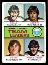 1975-76 Topps Buffalo Sabres Team Leaders #315
