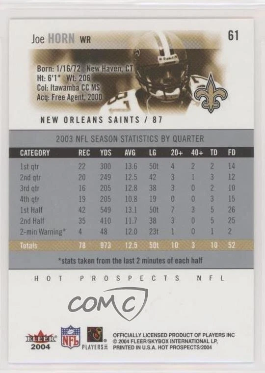 2004 Fleer Hot Prospects Joe Horn #61 - Image 2 of 2