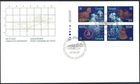 🍁Canada   #1144a LLpb      "SHIPWRECKS "    Brand New  1987  First Day Cover