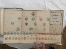J.M. Granger Family History French Theater 2 Book Manuscript Genealogy 18th-19c.