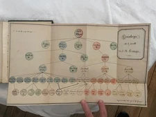 J.M. Granger Family History French Theater 2 Book Manuscript Genealogy 18th-19c.