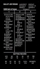 2024 Strat-O-Matic BLACK Hall Of Fame HOF SOM - Bullet Rogan - Outfielder