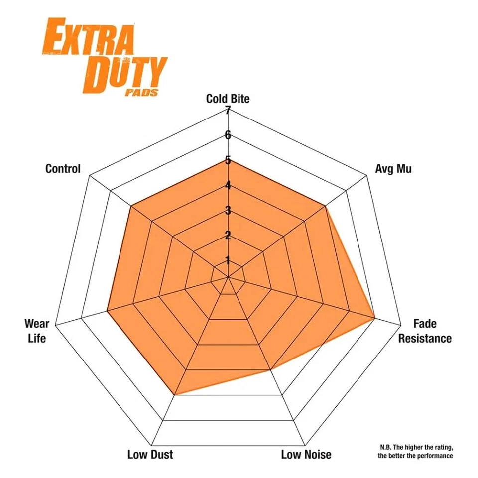 For Chevy Silverado 3500 01-10 Brake Kit EBC Stage 8 Super Truck Dimpled & Foto 4 de 4