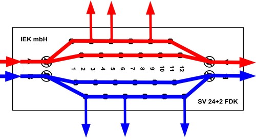 Stromverteiler SV 24+2 FDK, Verteiler mit Federklemmen, Schnellanschlußklemmen - Bild 2 von 4