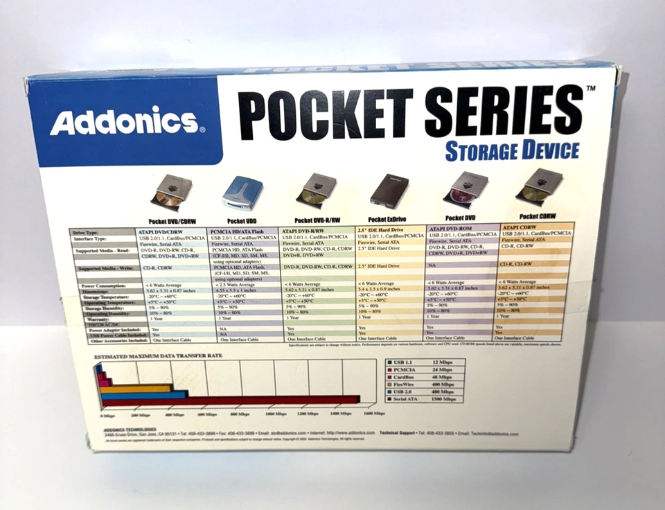 Addonics DVD CDRW Disk Drive Unit All In One Pocket Series Storage Device Open - Image 3 of 4