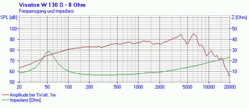 1 Paar Visaton W 130 S 8 OHM HiFi Tiefmitteltöner 8 Ohm 3-Wege-Boxen 070111-0001 - Picture 10 of 11