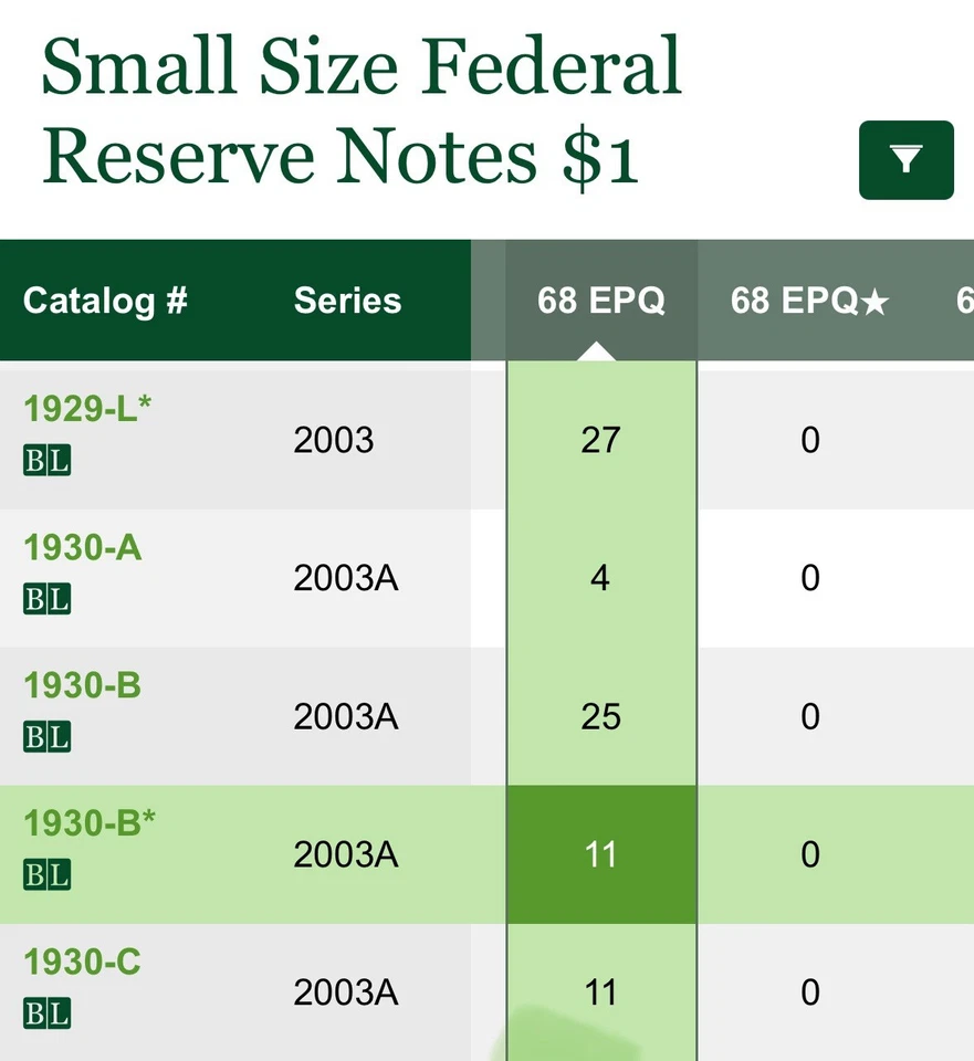 2003A One Dollar Star New York FRN PMG 68 -Top Pop Gem- - Image 4 of 4